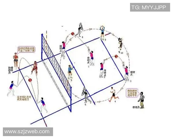 科学排球技术训练方法探究与实践指导 科学排球技术训练方法探究与实践指导
