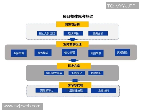 重庆足球队的控球策略与比赛结果分析探讨 重庆足球队的控球策略与比赛结果分析探讨