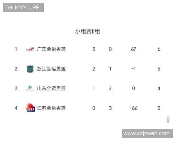 深圳篮球队以52分稳居精英赛积分榜首位争夺冠军之路愈发明朗