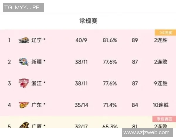 西安网球队勇夺最新网球耐力TOP10榜首位置展现强劲实力 西安网球队勇夺最新网球耐力TOP10榜首位置展现强劲实力